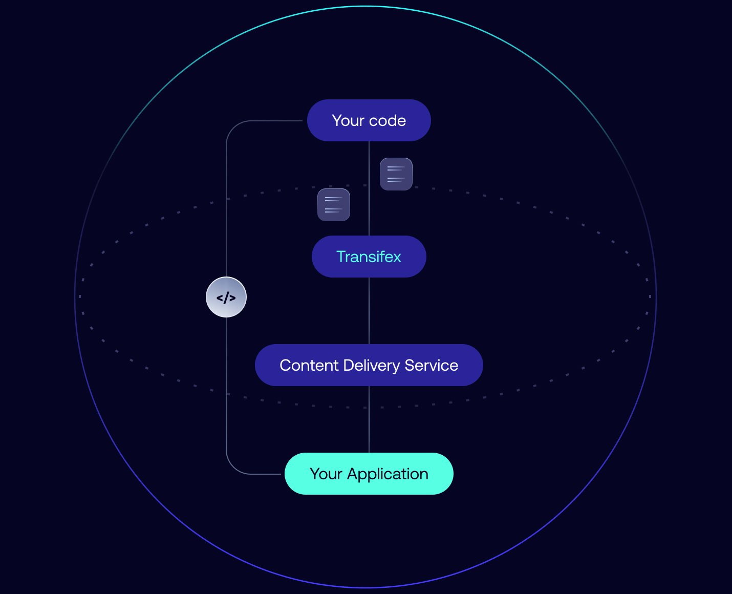 Reusable_Over the air